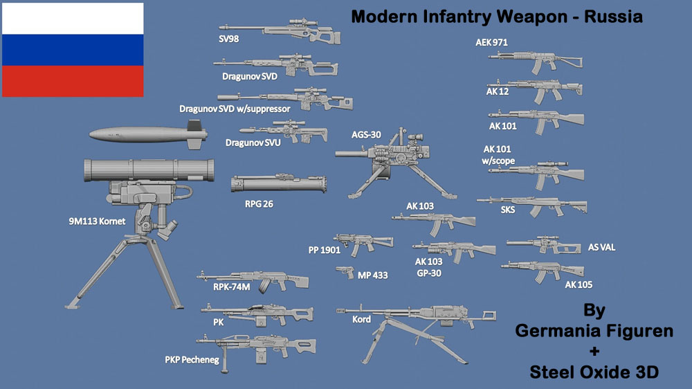 Russian modern weapons